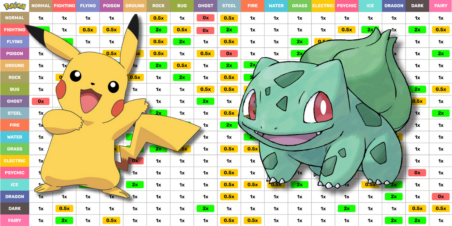 Pokemon Which moves are effective against which types.png