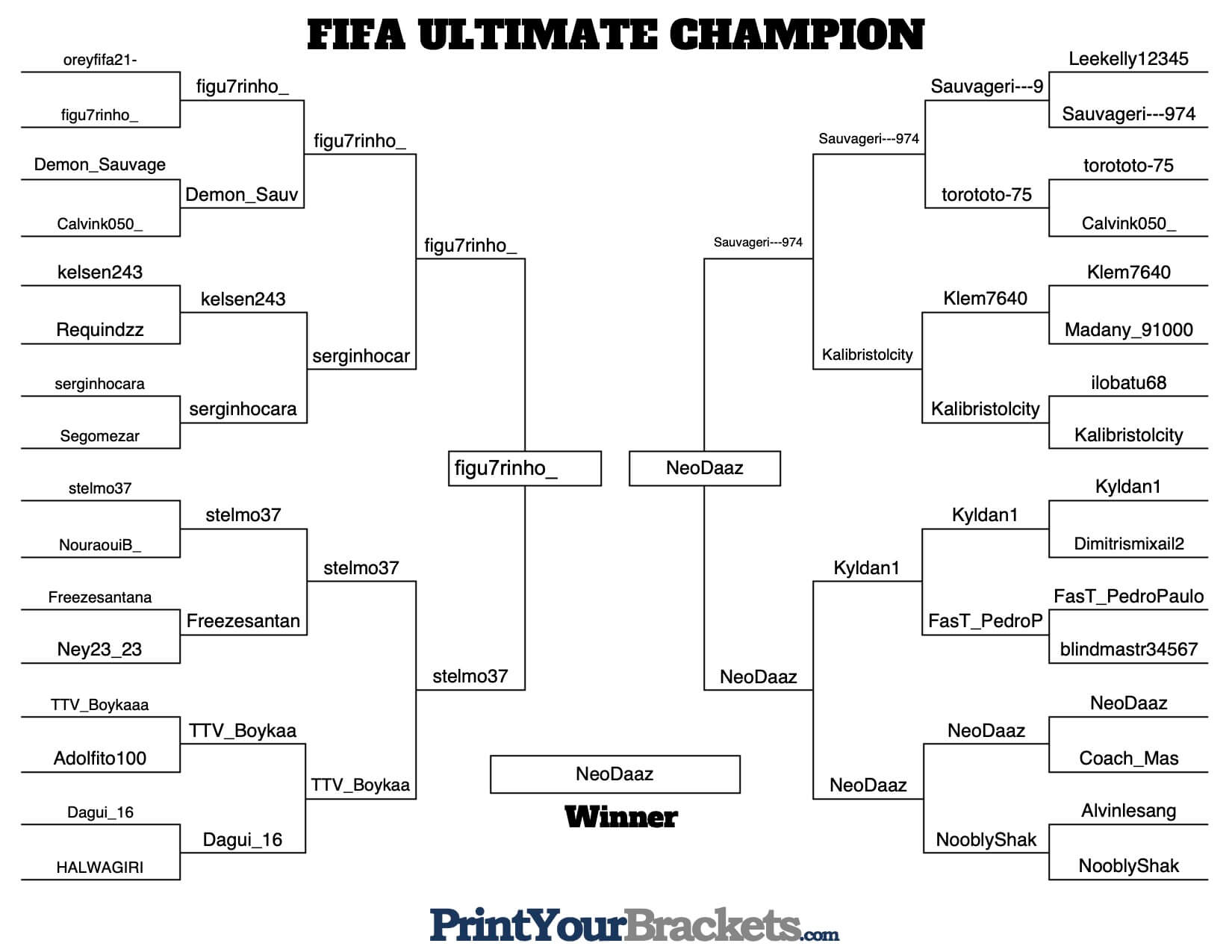 FIFA Ultimate Champion Final Results.jpg